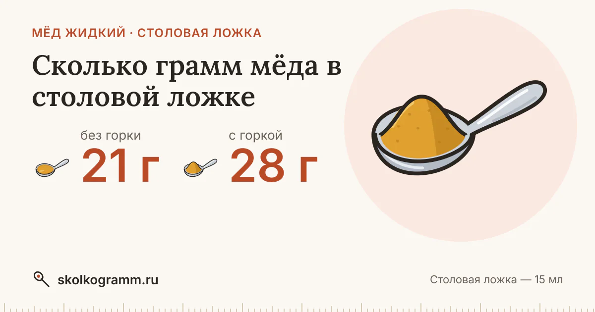 Сколько грамм мёда в столовой ложке: с горкой и без, как отмерить