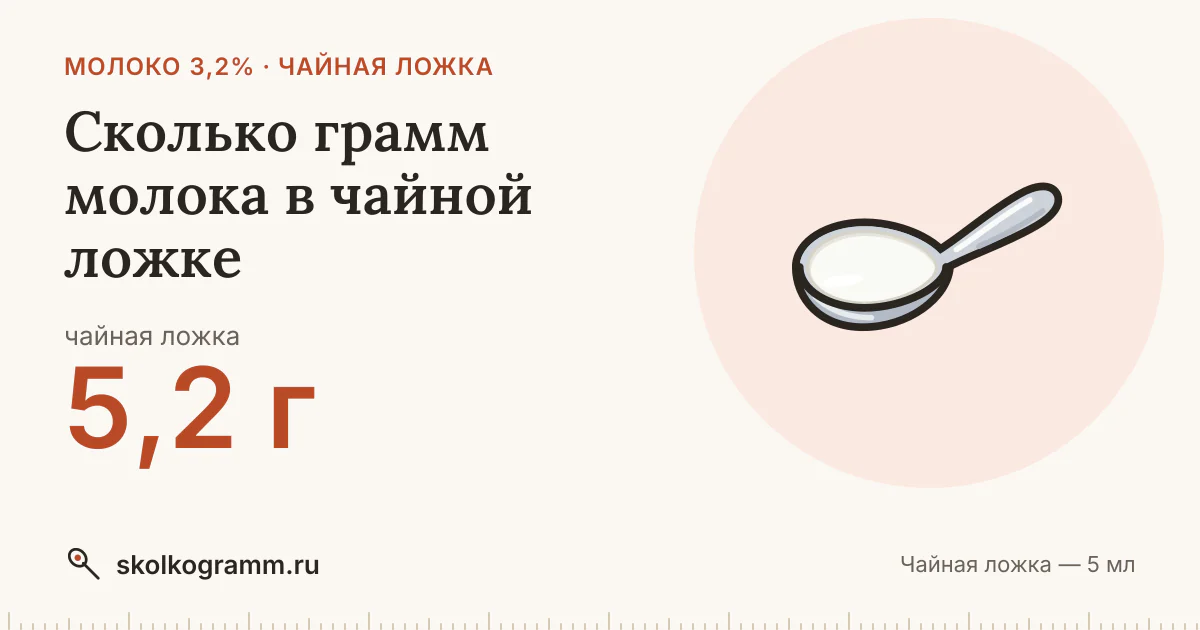 Сколько грамм молока в чайной ложке: ответ и таблица для рецептов