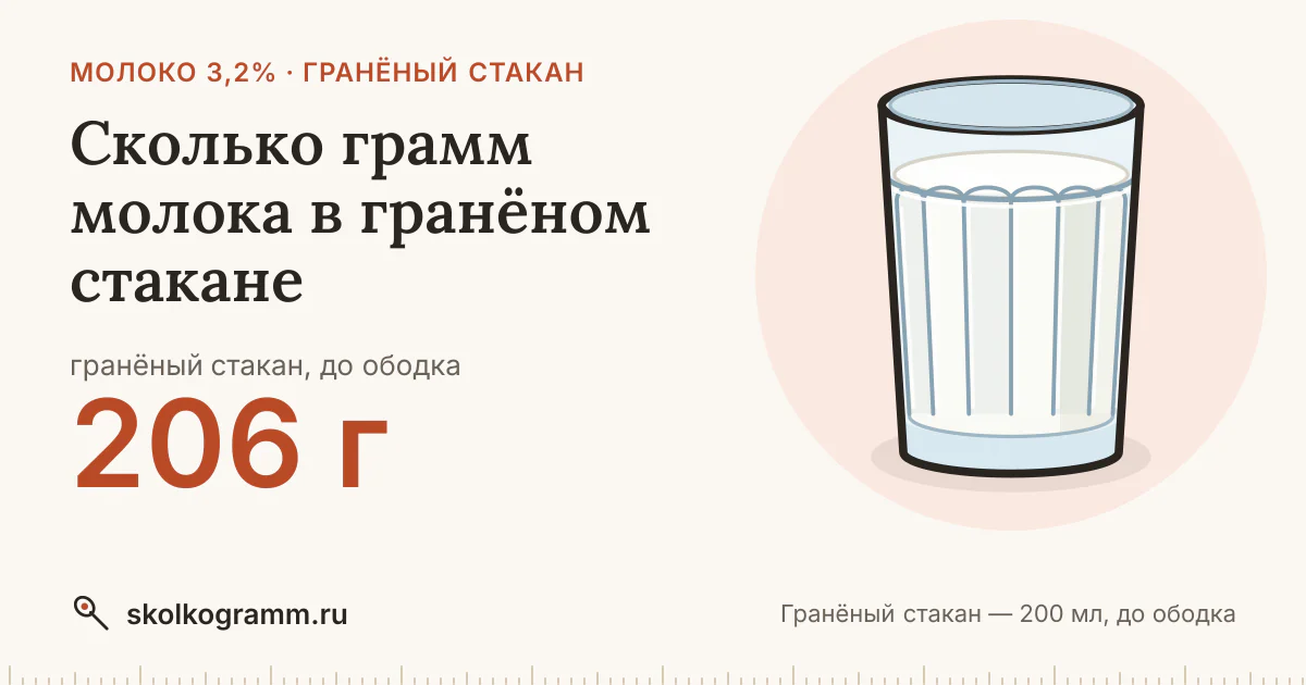 Сколько грамм молока в гранёном стакане: ответ и таблица