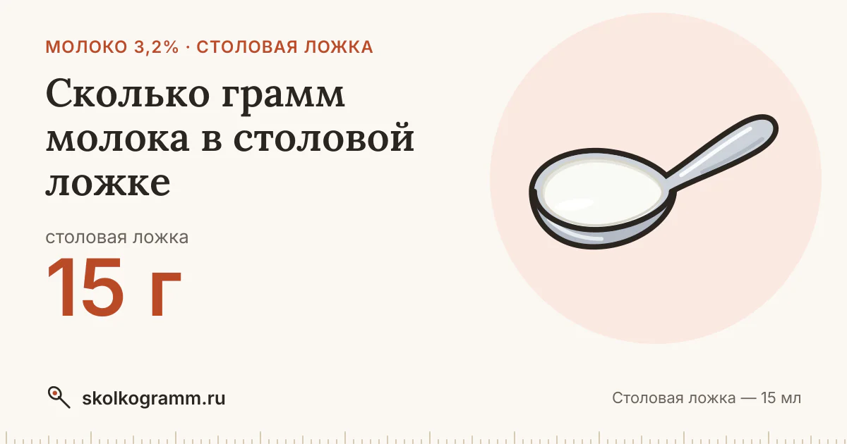 Сколько грамм молока в столовой ложке: ответ и таблица