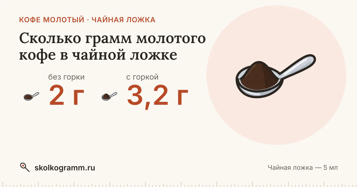 Сколько грамм молотого кофе в чайной ложке: с горкой и без