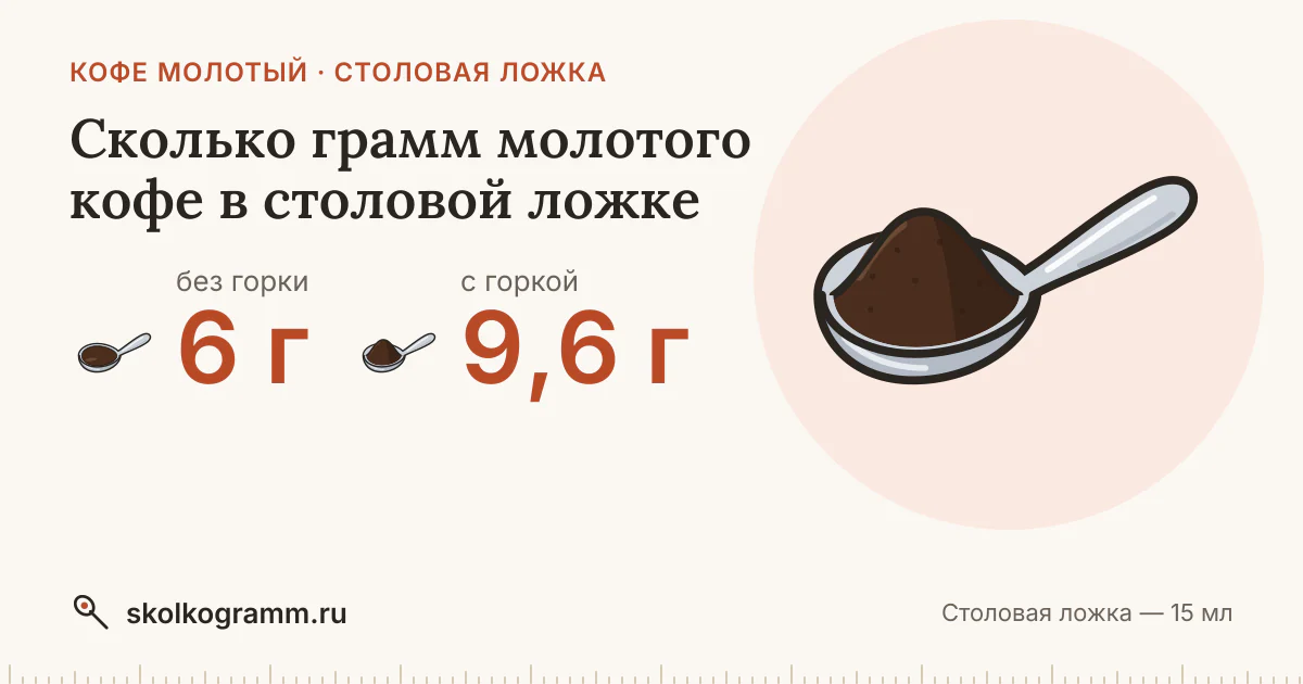 Сколько грамм молотого кофе в столовой ложке: с горкой и без