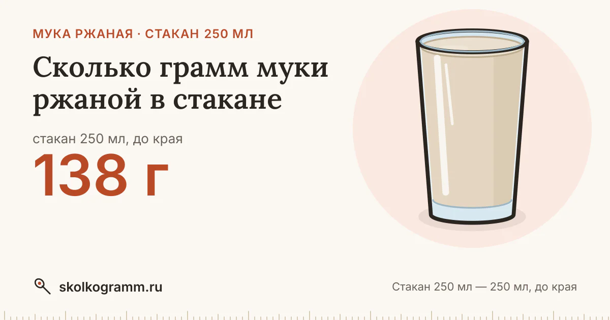 Сколько грамм муки ржаной в стакане 250 мл: ответ и таблица