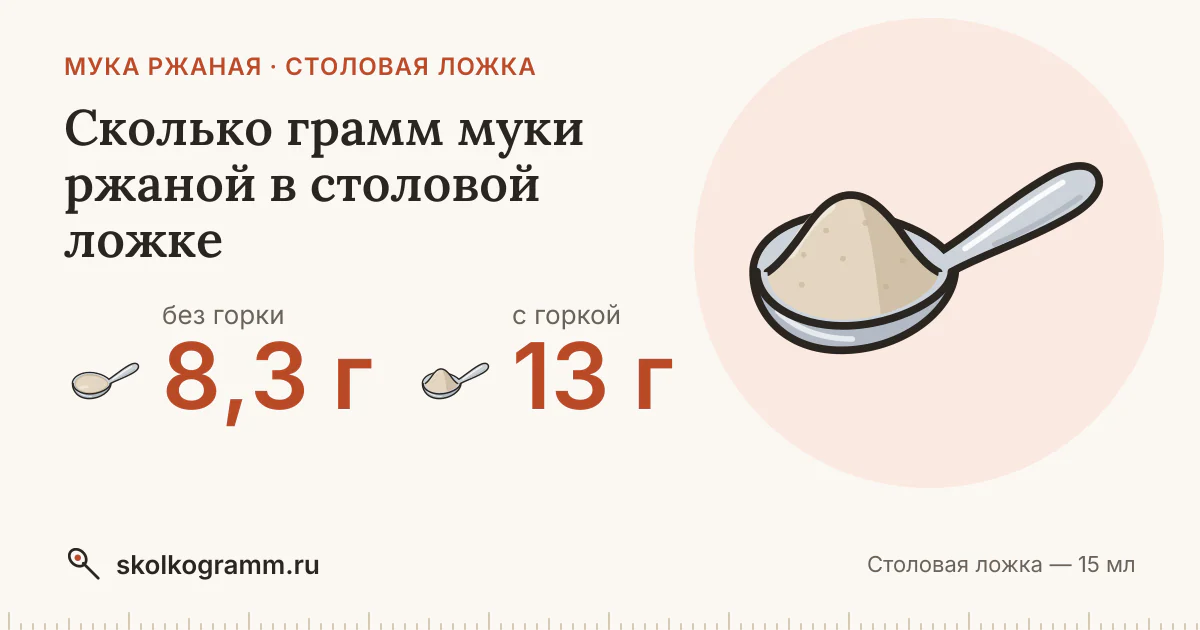 Сколько грамм муки ржаной в столовой ложке: с горкой и без