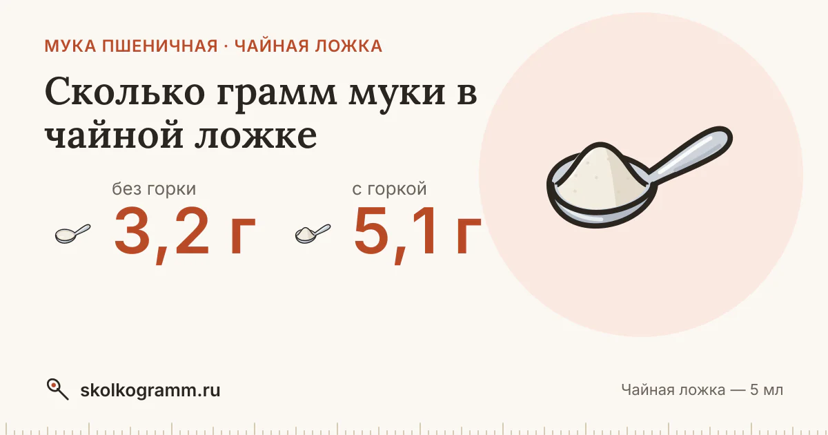 Сколько грамм муки в чайной ложке: ровной и с горкой — таблица