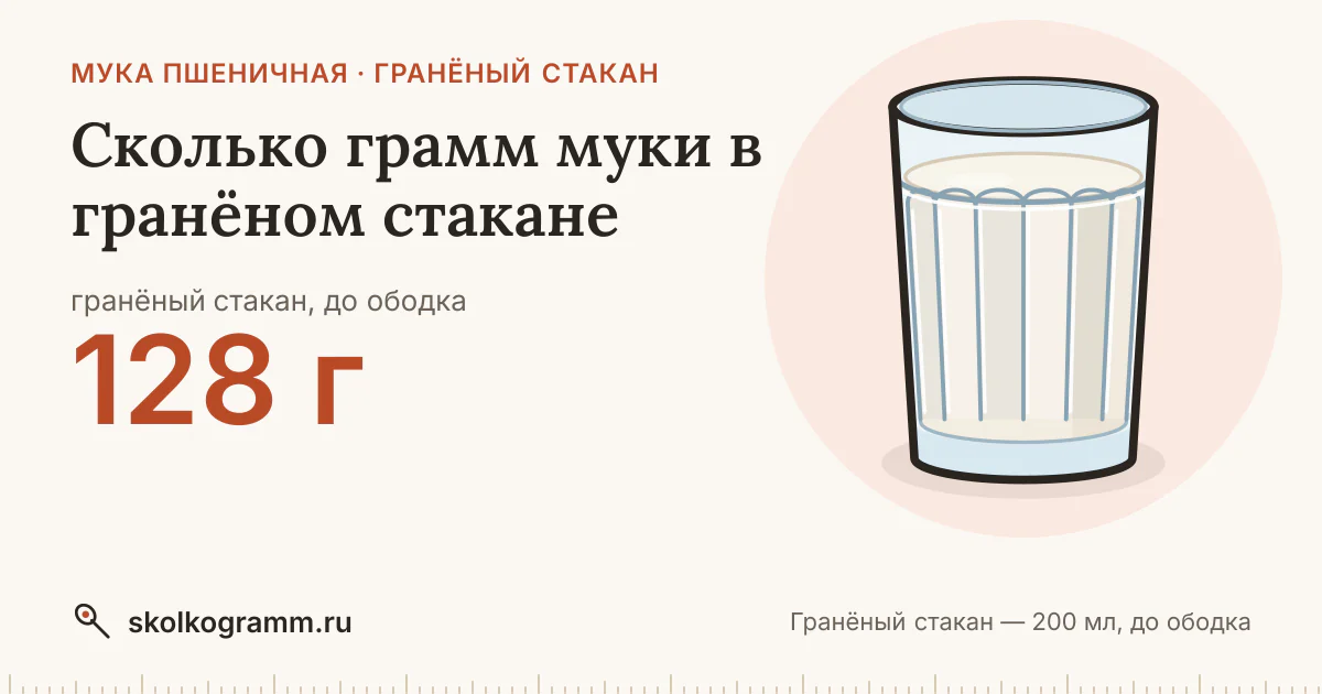Сколько грамм муки в гранёном стакане: ответ и таблица