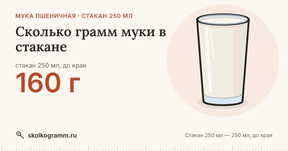 Сколько грамм муки в стакане 250 мл: ответ и таблица для рецептов