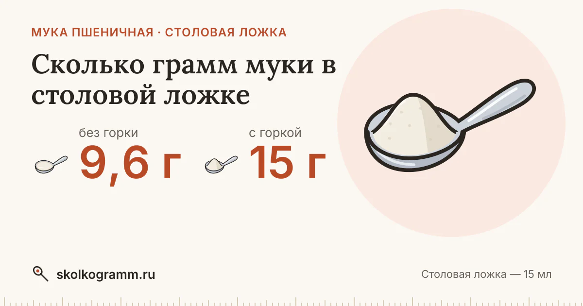 Сколько грамм муки в столовой ложке: с горкой и без, как отмерить