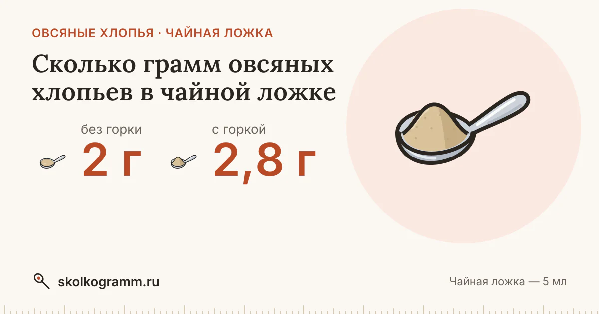 Сколько грамм овсяных хлопьев в чайной ложке: с горкой и без