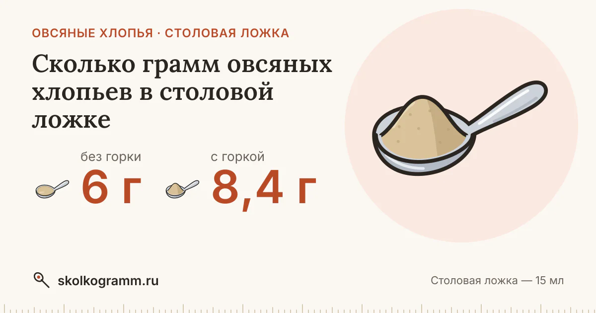 Сколько грамм овсяных хлопьев в столовой ложке: с горкой и без