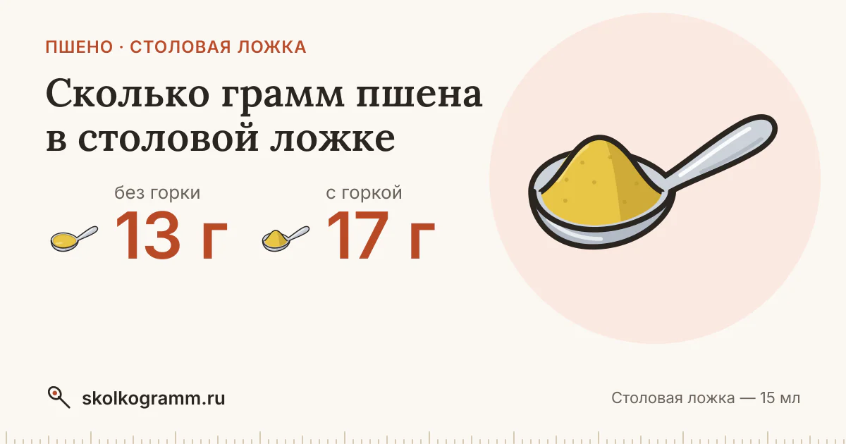 Сколько грамм пшена в столовой ложке: ровной и с горкой — таблица