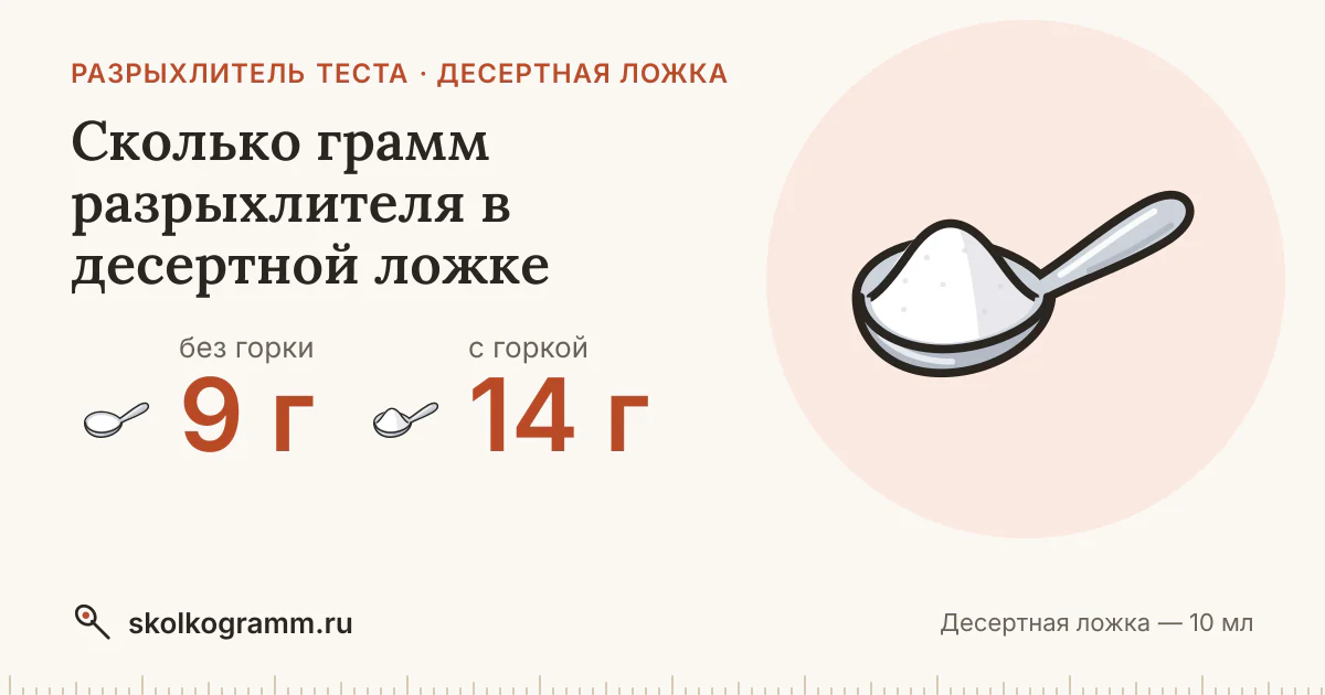 Сколько грамм разрыхлителя в десертной ложке: с горкой и без