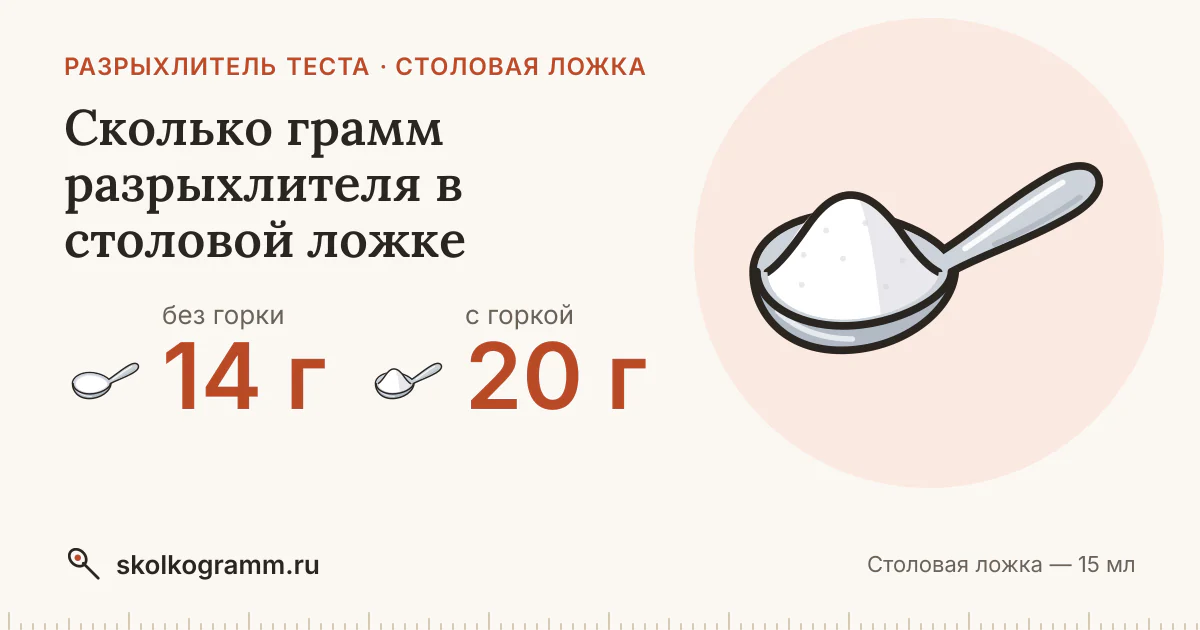 Сколько грамм разрыхлителя в столовой ложке: с горкой и без