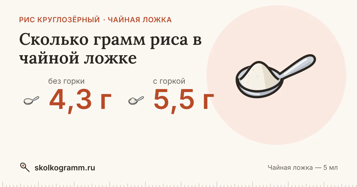 Сколько грамм риса в чайной ложке: ровной и с горкой — таблица