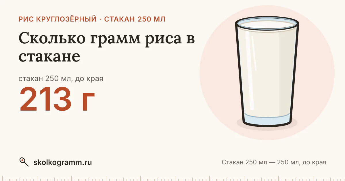 Сколько грамм риса в стакане 250 мл: ответ и таблица для рецептов