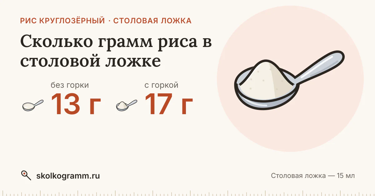 Сколько грамм риса в столовой ложке: с горкой и без, как отмерить