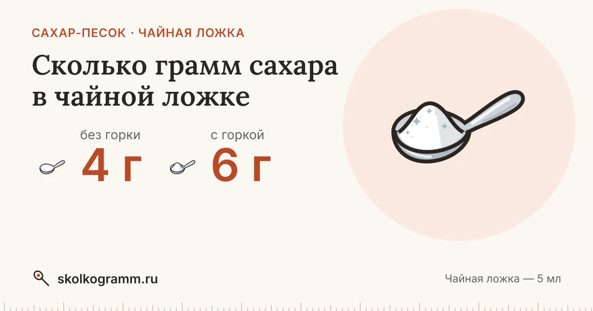 Сколько грамм сахара в чайной ложке: ровной и с горкой — таблица
