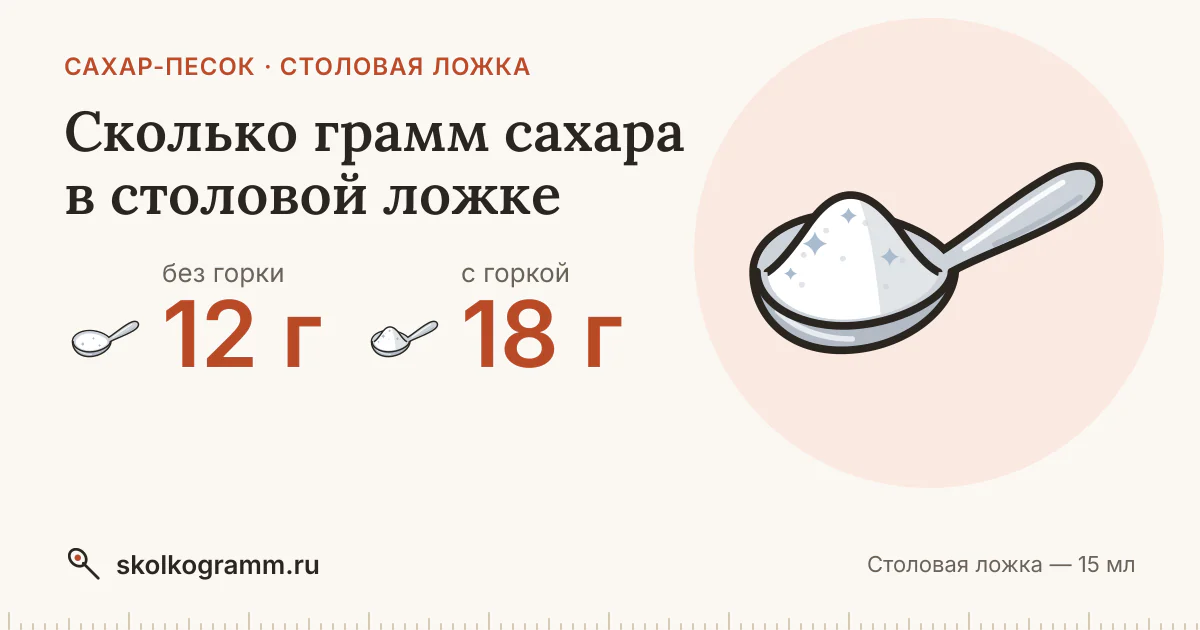 Сколько грамм сахара в столовой ложке: с горкой и без