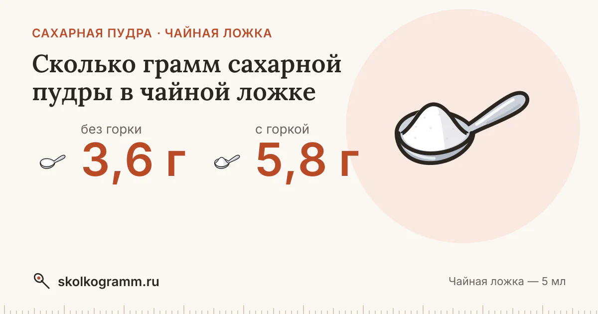 Сколько грамм сахарной пудры в чайной ложке: с горкой и без