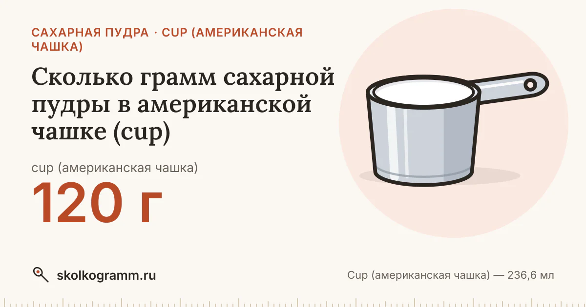 Сколько грамм сахарной пудры в американской чашке (cup)