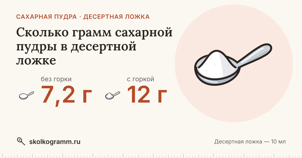 Сколько грамм сахарной пудры в десертной ложке: с горкой и без