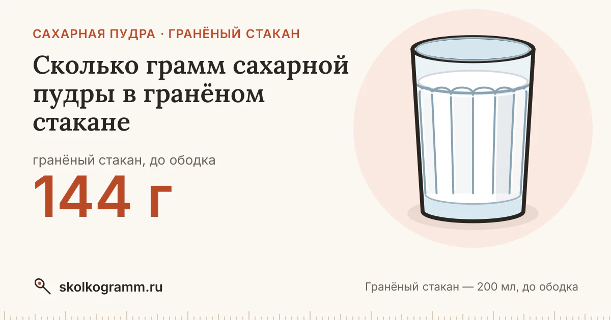 Сколько грамм сахарной пудры в гранёном стакане: ответ и таблица