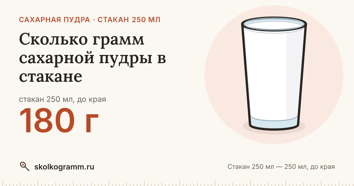Сколько грамм сахарной пудры в стакане 250 мл: ответ и таблица