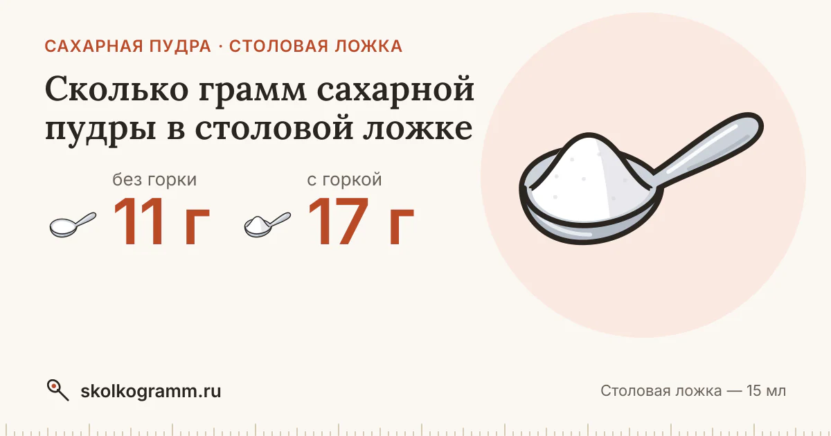 Сколько грамм сахарной пудры в столовой ложке: с горкой и без