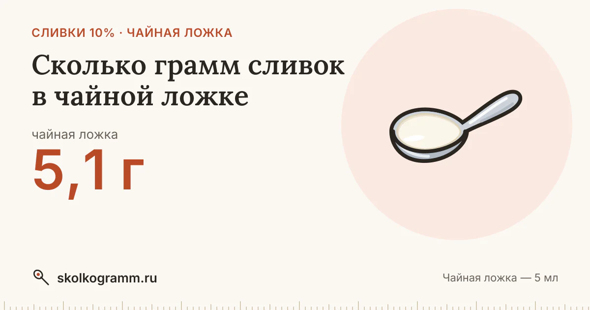 Сколько грамм сливок в чайной ложке: ответ и таблица для рецептов