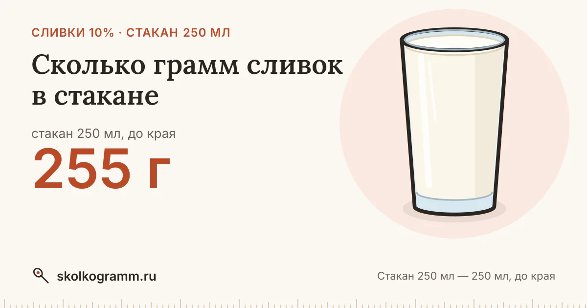 Сколько грамм сливок в стакане 250 мл: ответ и таблица