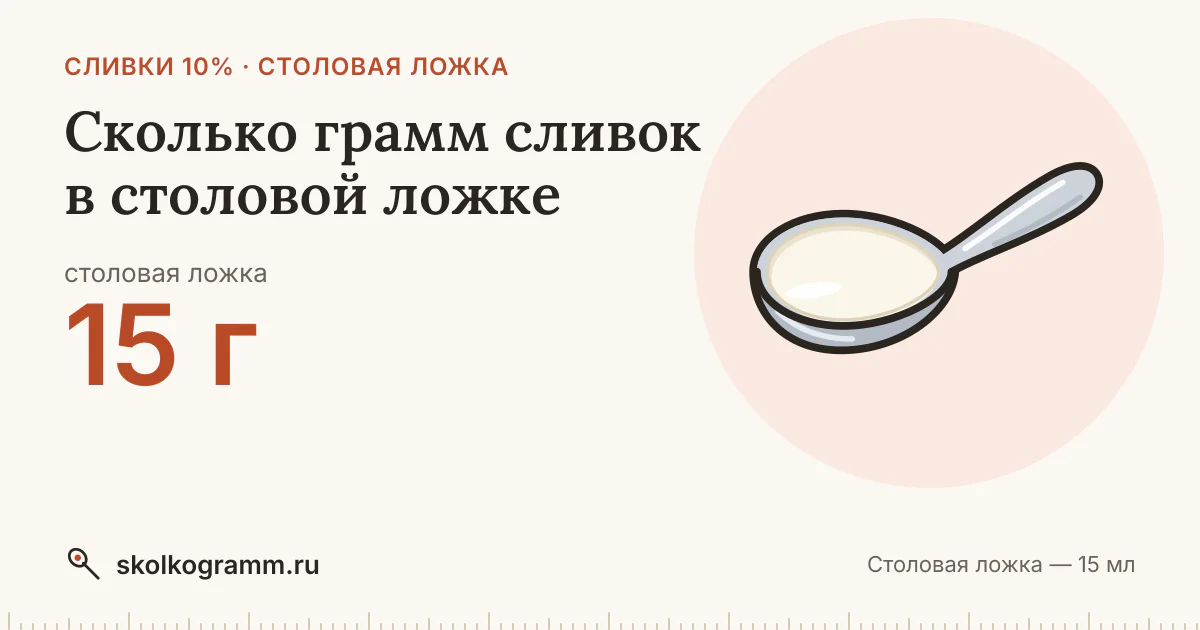 Сколько грамм сливок в столовой ложке: ответ и таблица