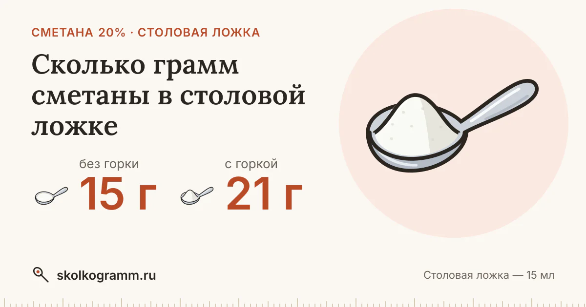 Сколько грамм сметаны в столовой ложке: с горкой и без