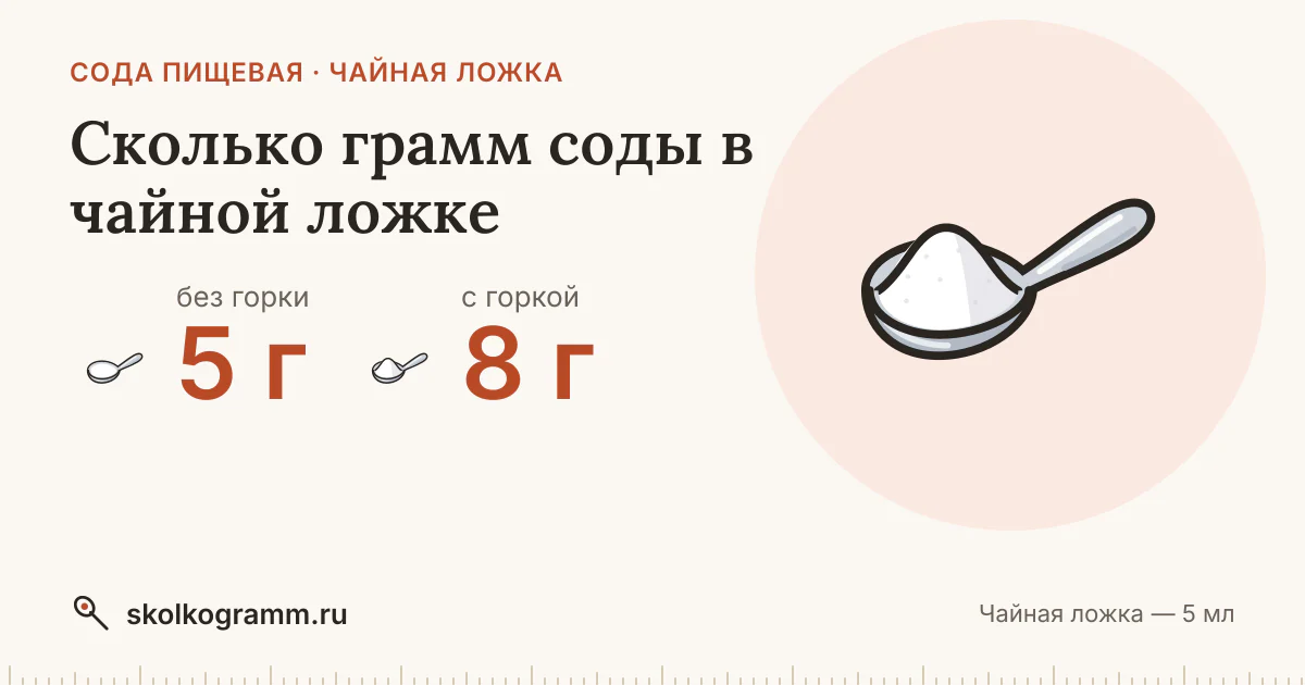 Сколько грамм соды в чайной ложке: с горкой и без, как отмерить