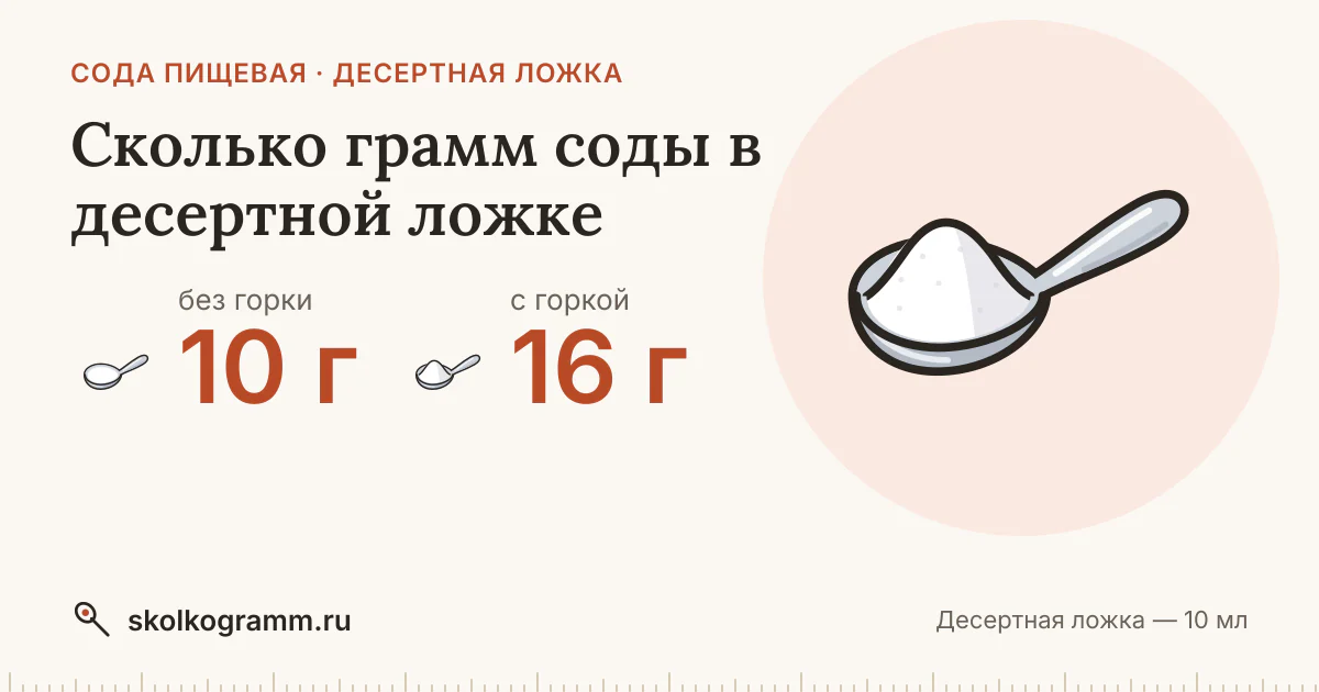 Сколько грамм соды в десертной ложке: ровной и с горкой — таблица