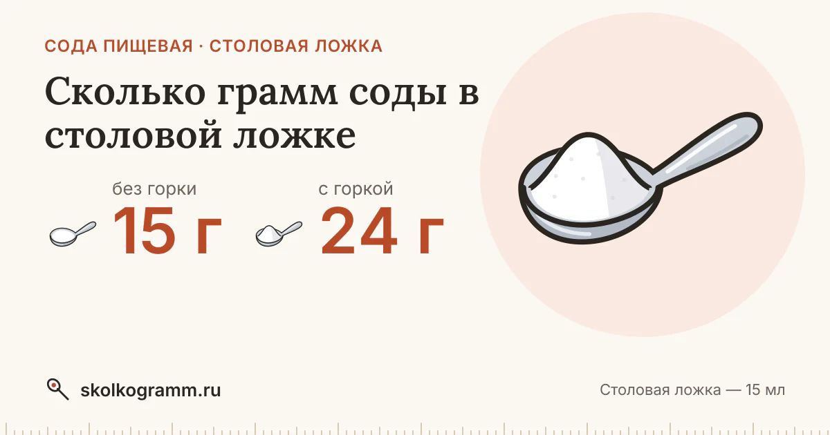 Сколько грамм соды в столовой ложке: ровной и с горкой — таблица