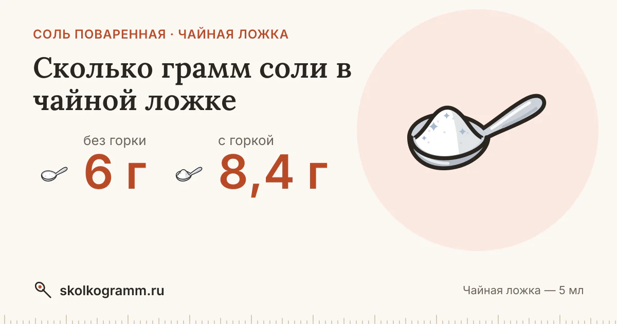 Сколько грамм соли в чайной ложке — с горкой и без + калькулятор