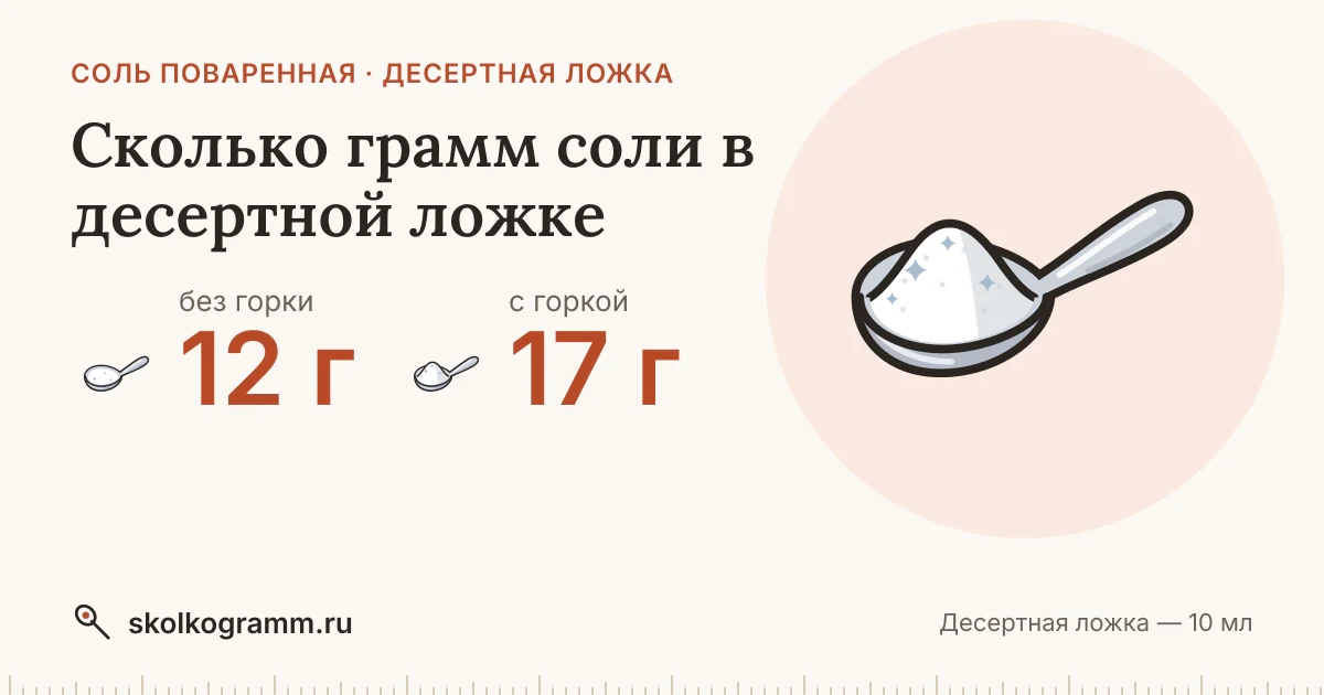 Сколько грамм соли в десертной ложке: ровной и с горкой — таблица