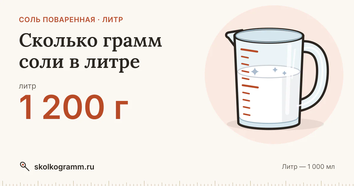 Сколько грамм соли в литре? Ответ и как отмерить без весов