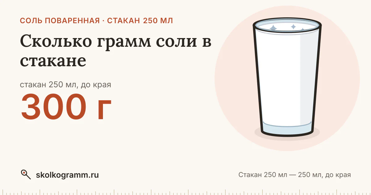 Сколько грамм соли в стакане 250 мл: ответ и таблица для рецептов