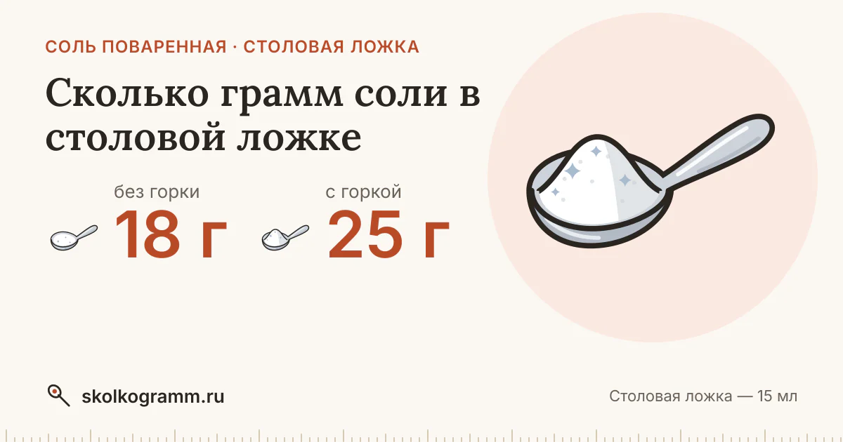 Сколько грамм соли в столовой ложке: ровной и с горкой — таблица