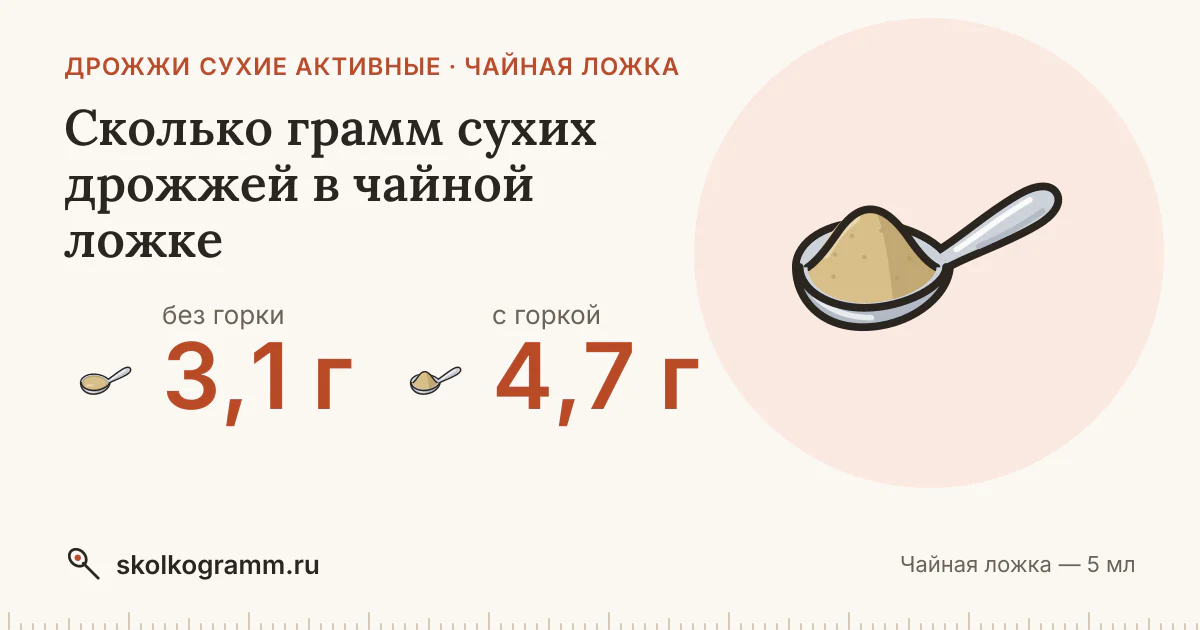 Сколько грамм сухих дрожжей в чайной ложке: с горкой и без