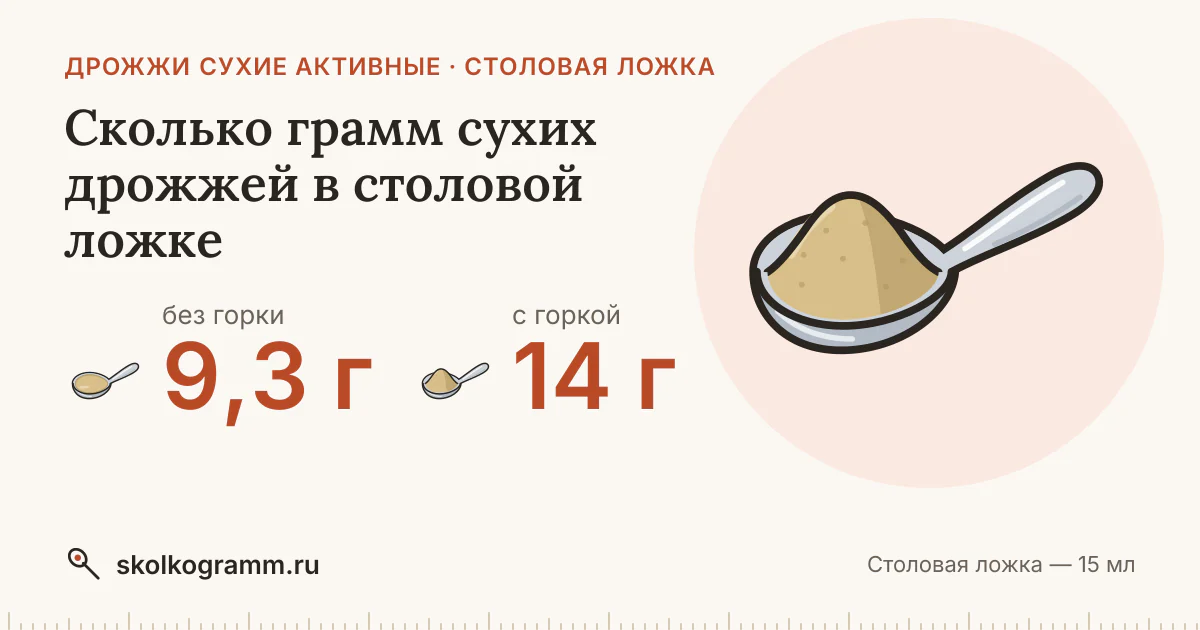Сколько грамм сухих дрожжей в столовой ложке: с горкой и без