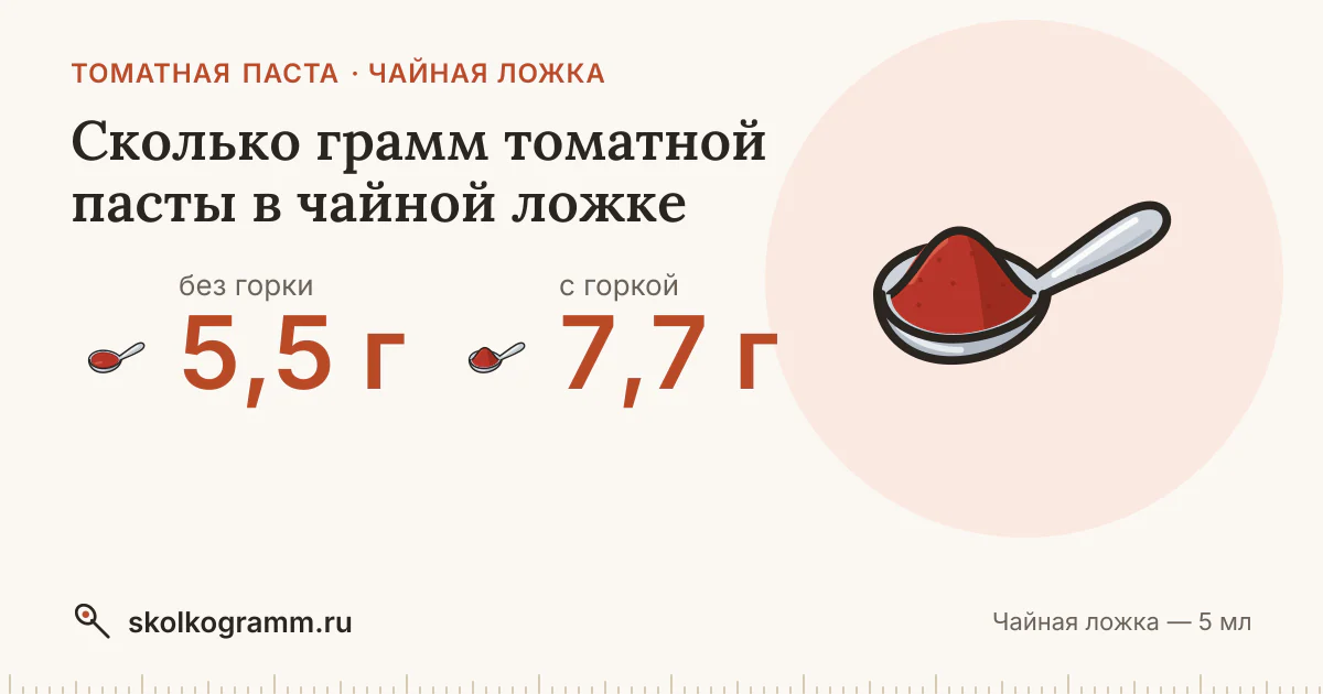 Сколько грамм томатной пасты в чайной ложке: с горкой и без