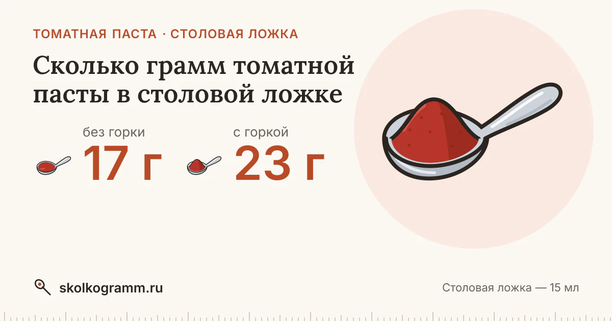 Сколько грамм томатной пасты в столовой ложке: с горкой и без