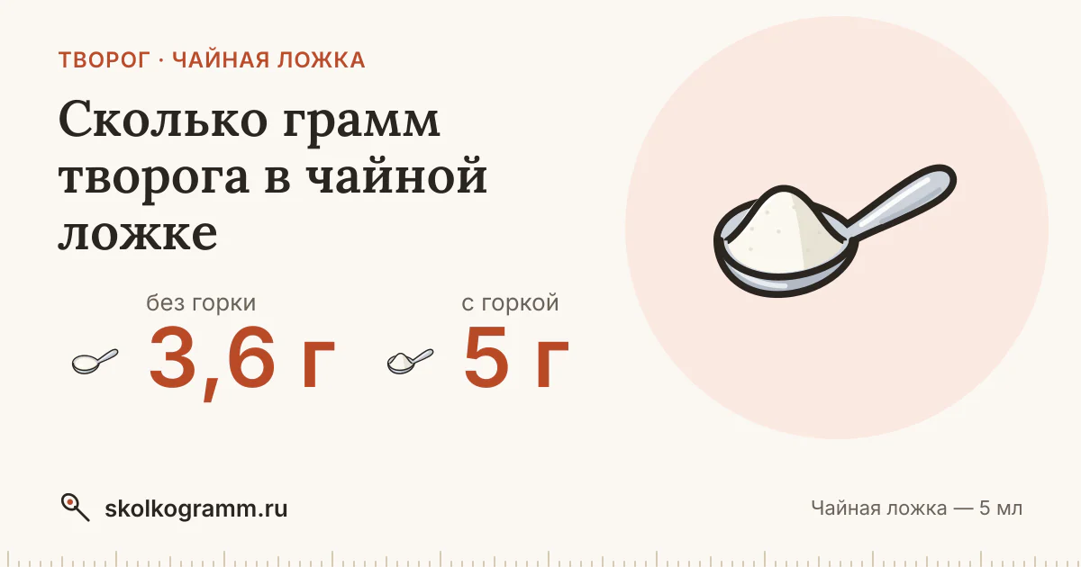 Сколько грамм творога в чайной ложке: ровной и с горкой — таблица