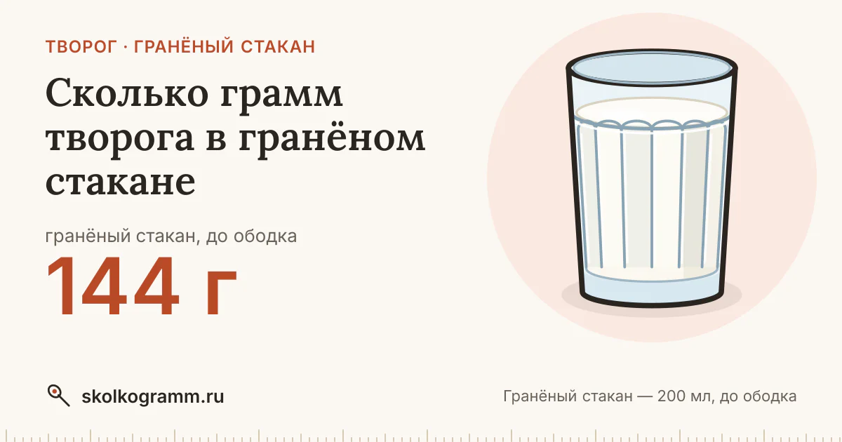 Сколько грамм творога в гранёном стакане: ответ и таблица