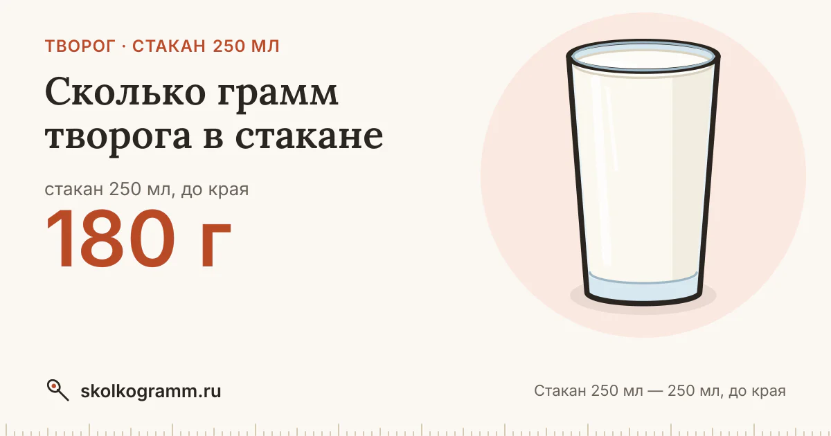 Сколько грамм творога в стакане 250 мл: ответ и таблица