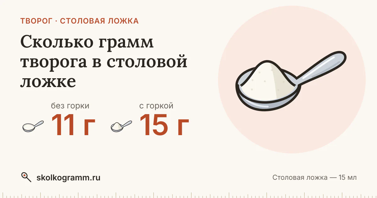 Сколько грамм творога в столовой ложке: с горкой и без