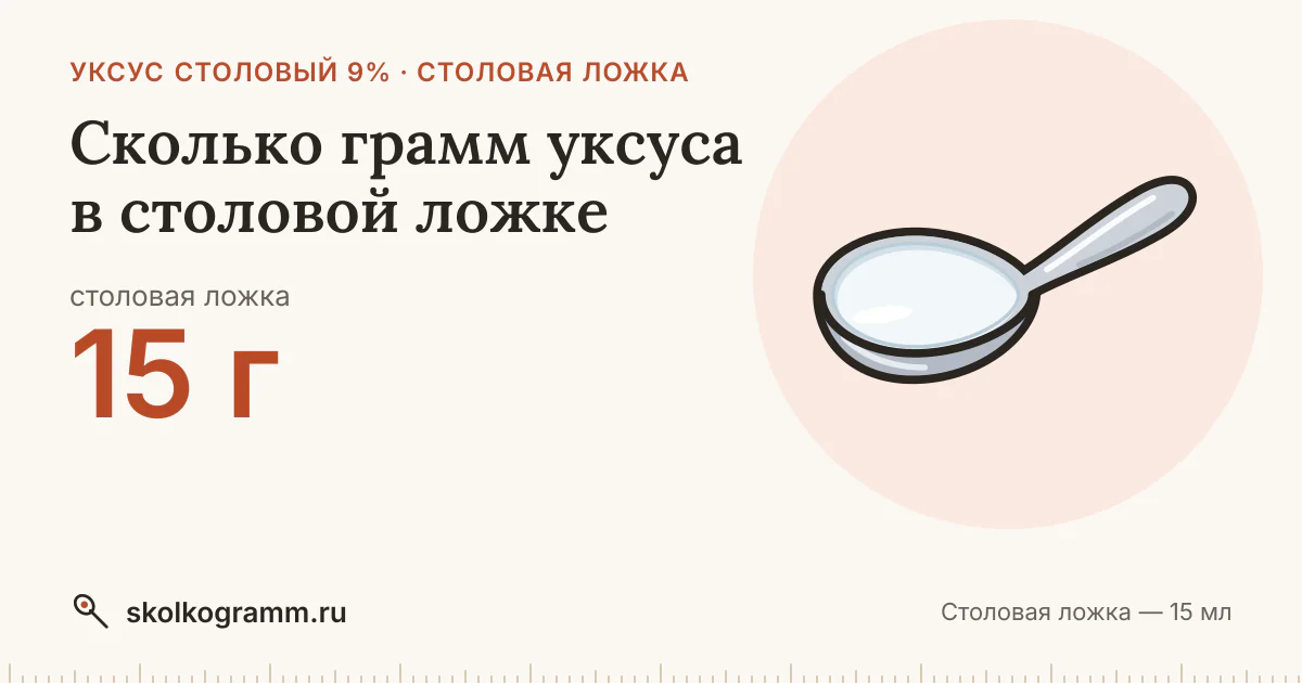 Сколько грамм уксуса в столовой ложке: ответ и таблица