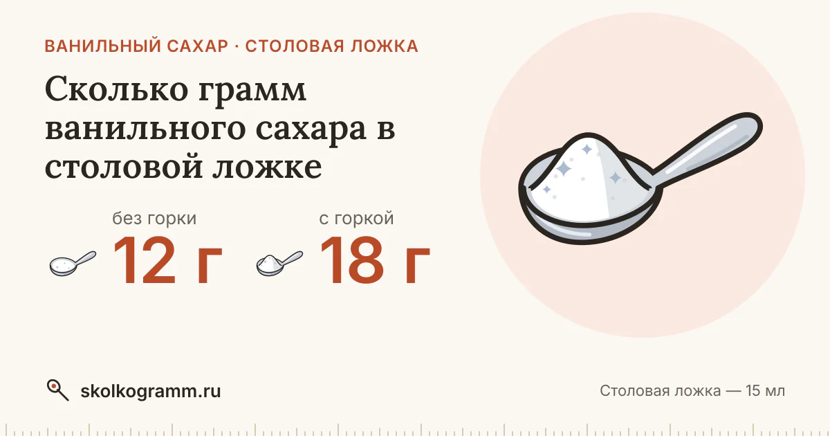 Сколько грамм ванильного сахара в столовой ложке: с горкой и без